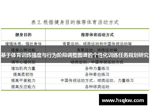 基于体育训练强度与行为阶段调整图谱的个性化训练任务规划研究
